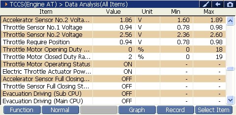 2000 RPM preview